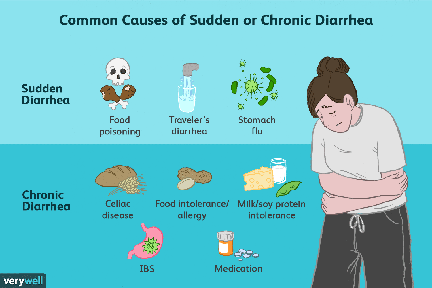What Is Diarrhea? What Is Diarrhea?